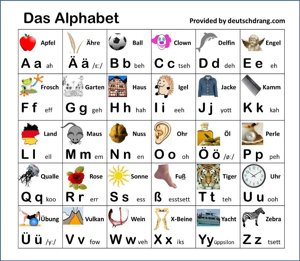 German Grammatical Structure: From a Beginner’s ...
